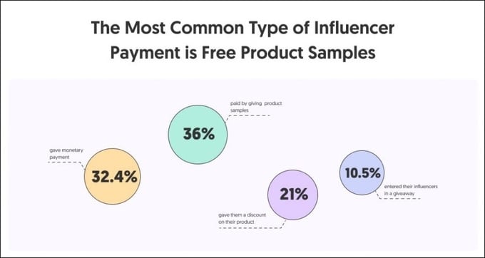 mostcommoninfluencerpaymenttype