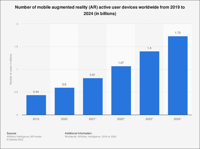 number-of-AR-active-users-2019-2024