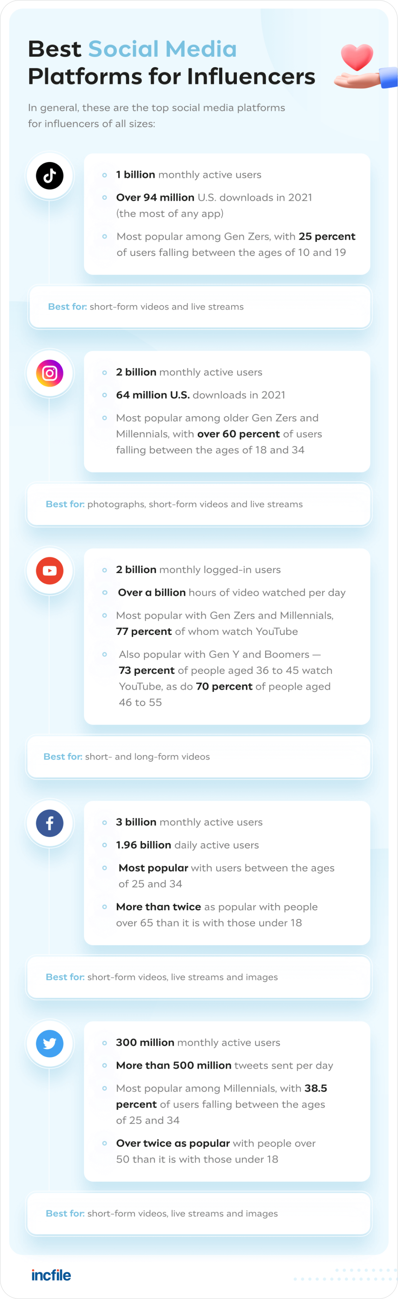 Best social media platforms for influencers