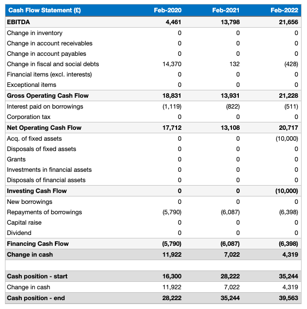 cashflowstatement