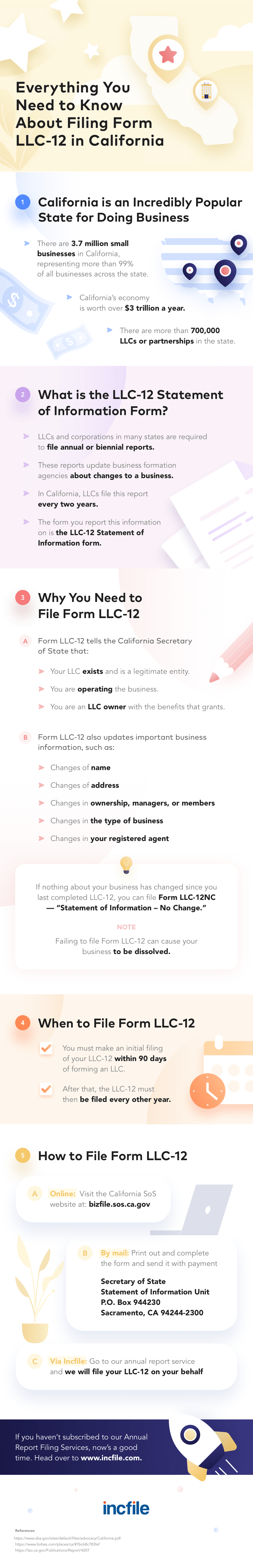 California Form LLC12 Infographic