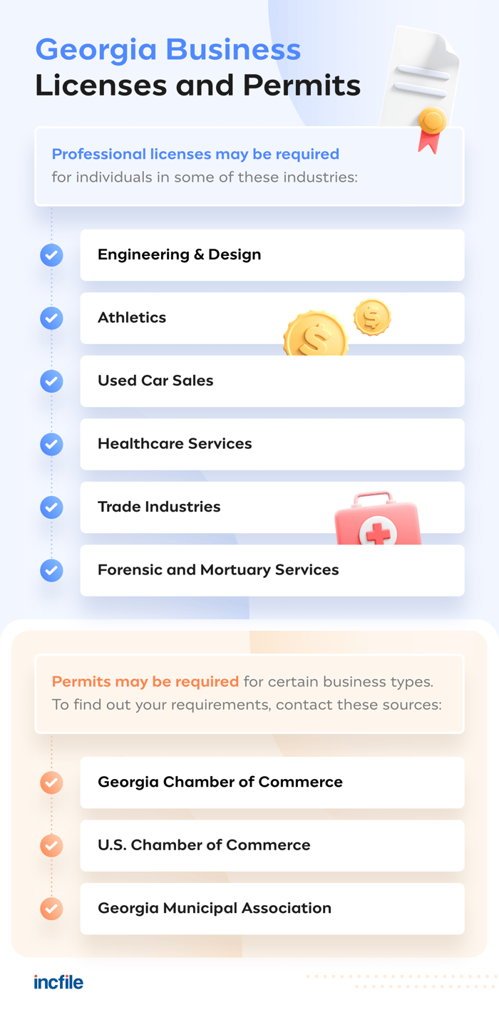Georgia business licenses and permits