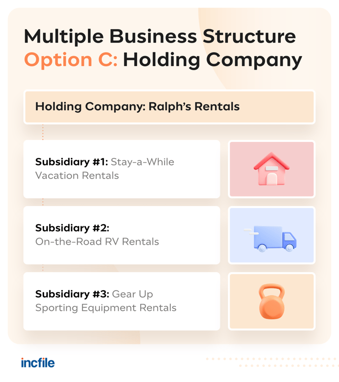 holding company example