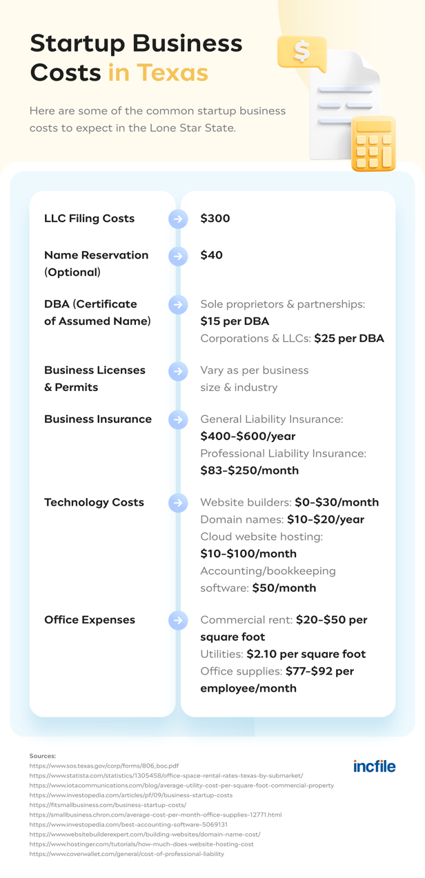 how-much-cost-start-business-Texas