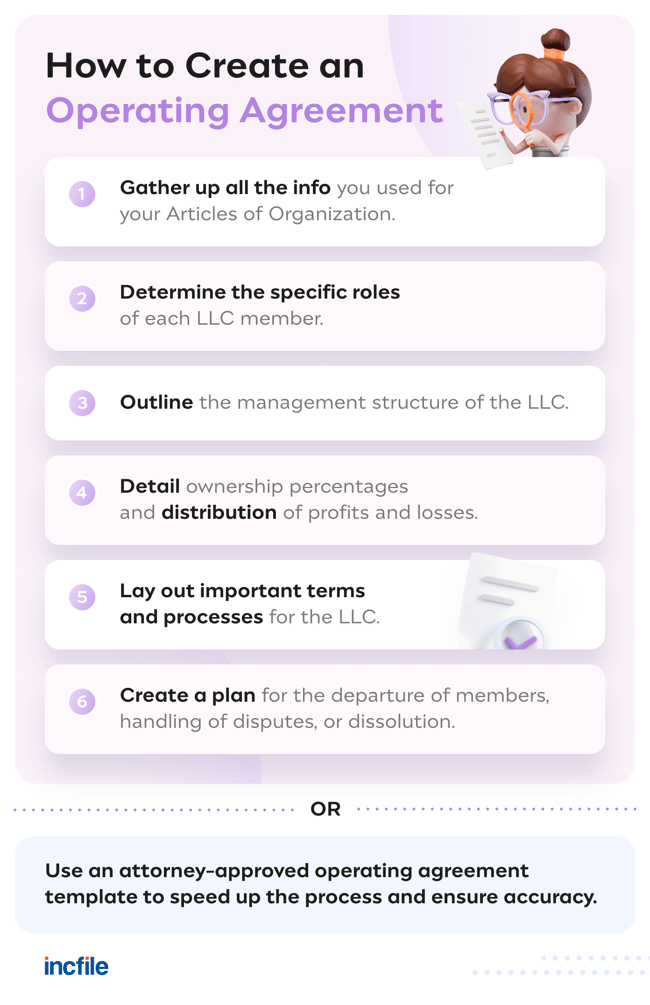 how-to-create-operating-agreement