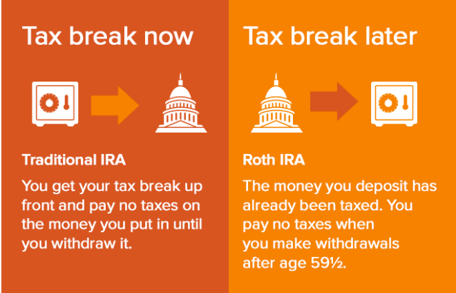 ira-comparison