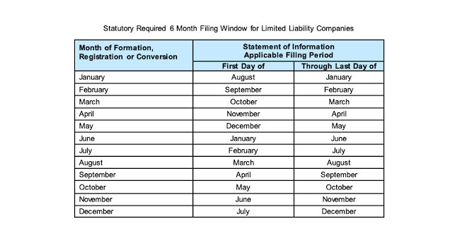 Form LLC-12 - Monthly filing dates