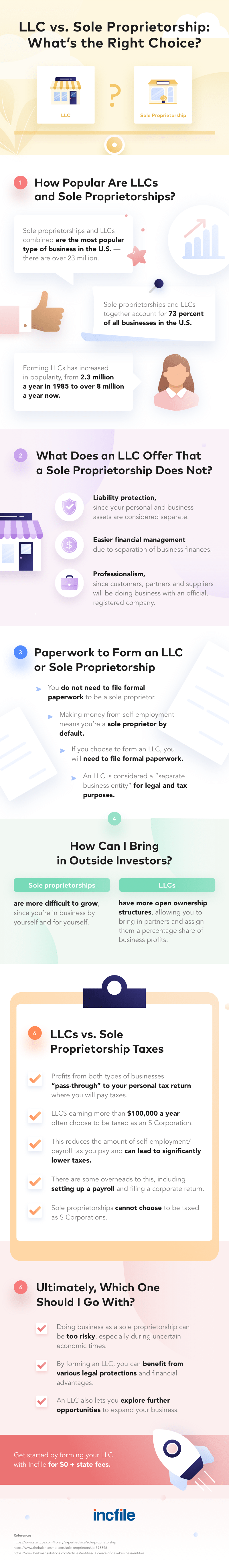 LLC vs. sole proprietorship