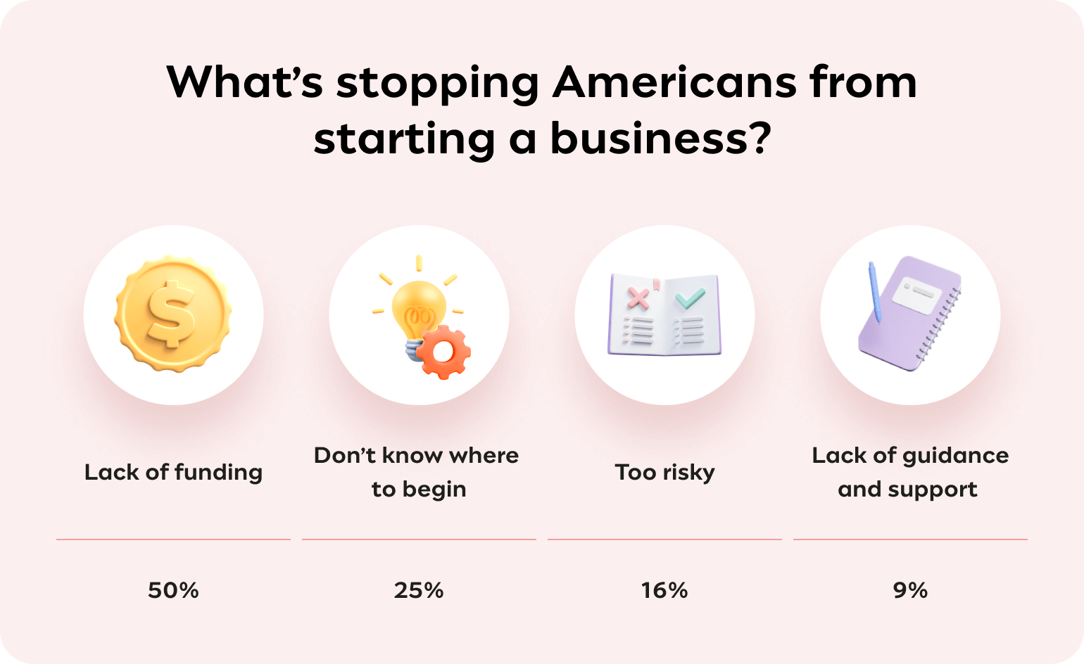 Mindset-Small-Business-Survey_7