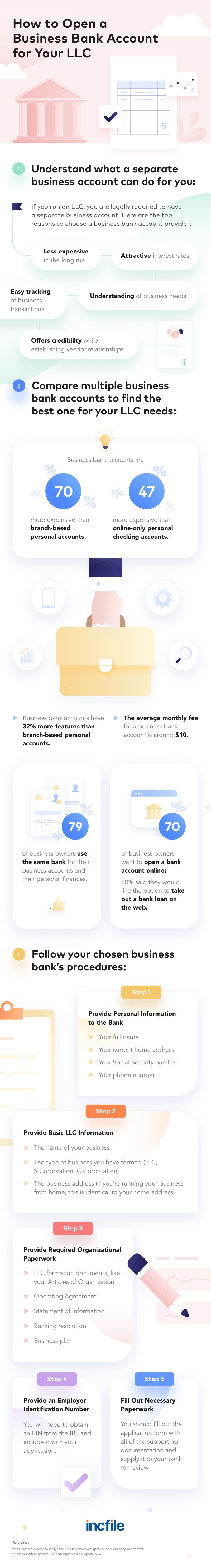 How to Open a Business Bank Account for Your LLC: Infographic