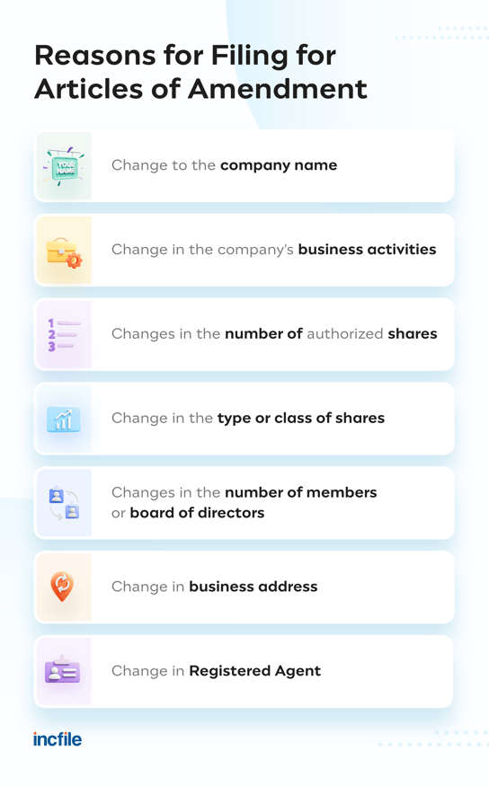 reasons to file articles of amendment
