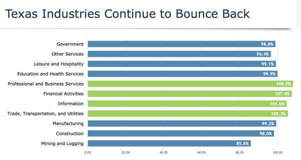 top-texas-industries