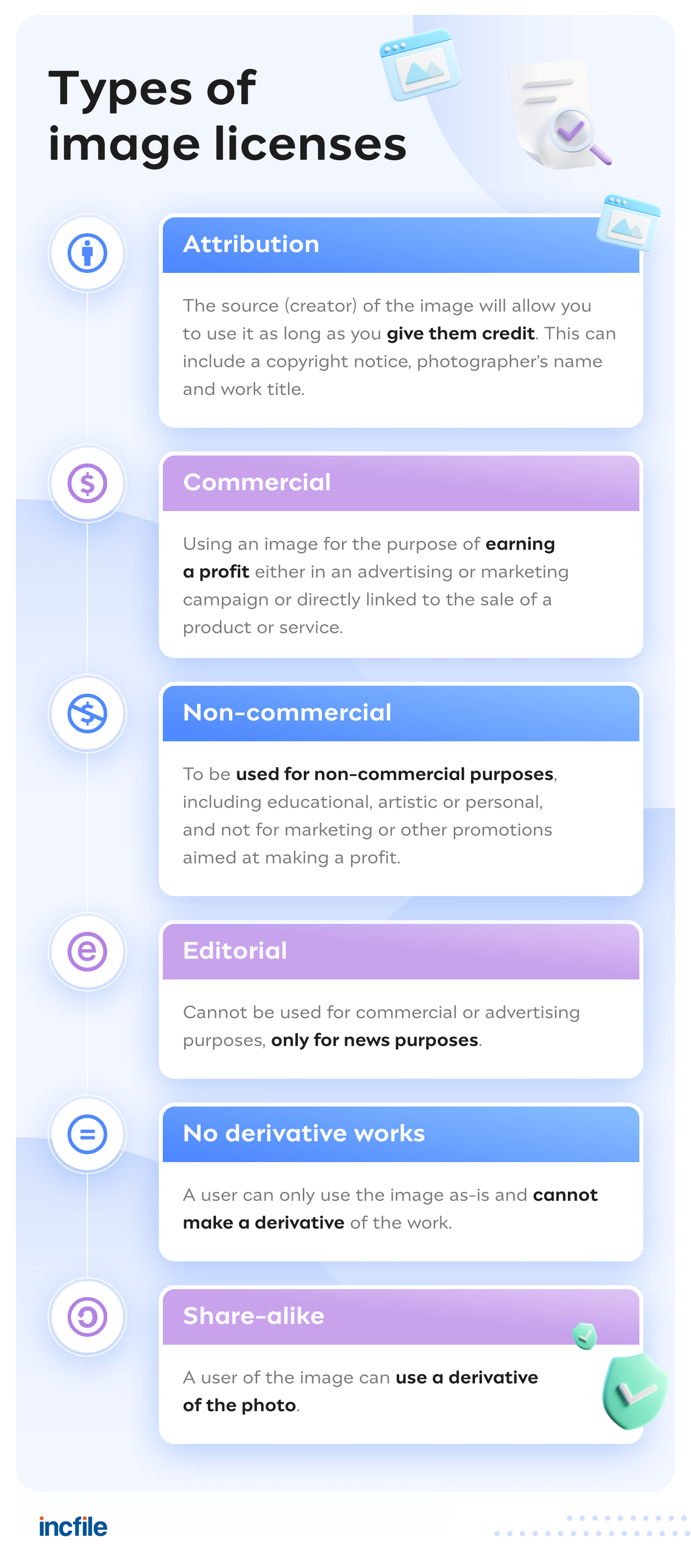 types of image licenses